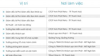 BẢN TIN TUYỂN DỤNG THÁNG 8/2023