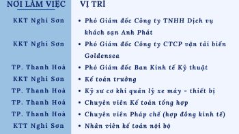 BẢN TIN TUYỂN DỤNG THÁNG 8/2024